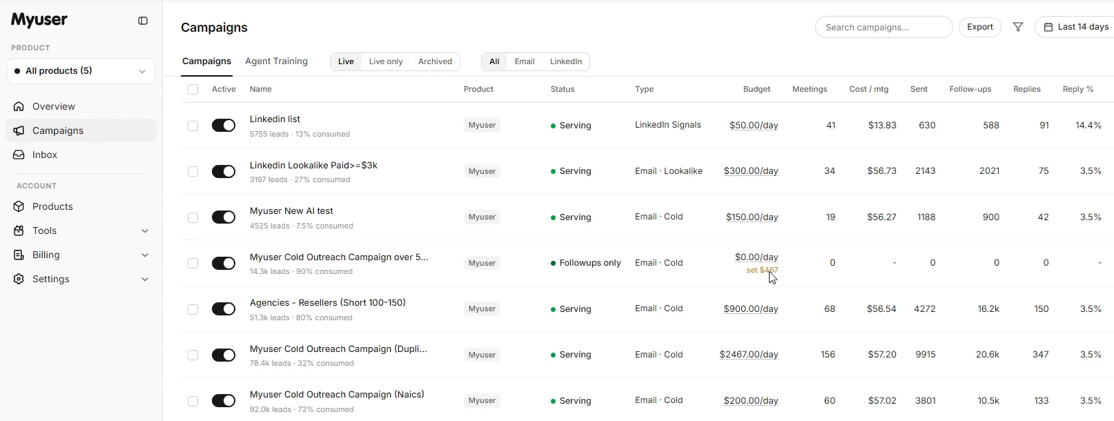 Myuser campaign dashboard showing outreach prospects, budgets, and performance metrics